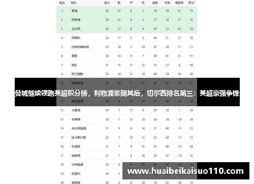 曼城继续领跑英超积分榜，利物浦紧随其后，切尔西排名第三：英超豪强争锋